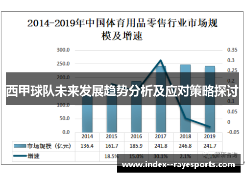西甲球队未来发展趋势分析及应对策略探讨
