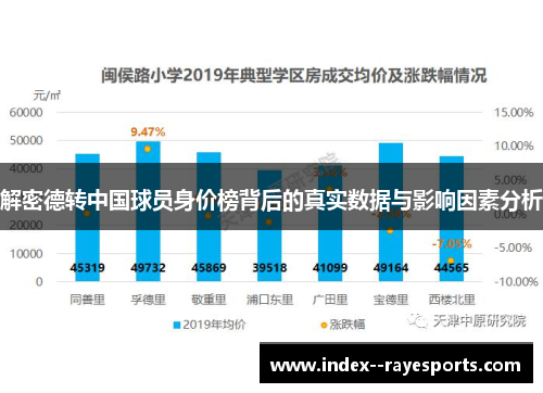 解密德转中国球员身价榜背后的真实数据与影响因素分析