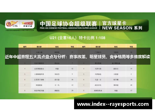 近年中超赛程五大亮点盘点与分析：赛事改革、明星球员、竞争格局等多维度解读