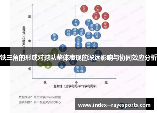 铁三角的形成对球队整体表现的深远影响与协同效应分析