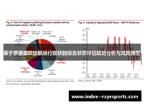 基于罗德里欧协联运行现状的综合状态评估趋势分析与风险预警