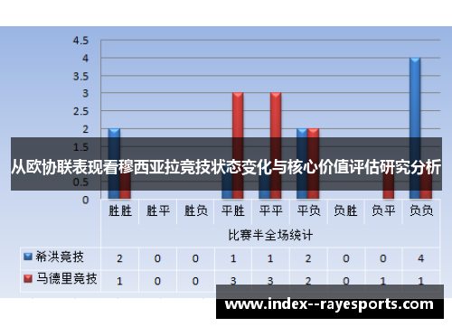 从欧协联表现看穆西亚拉竞技状态变化与核心价值评估研究分析